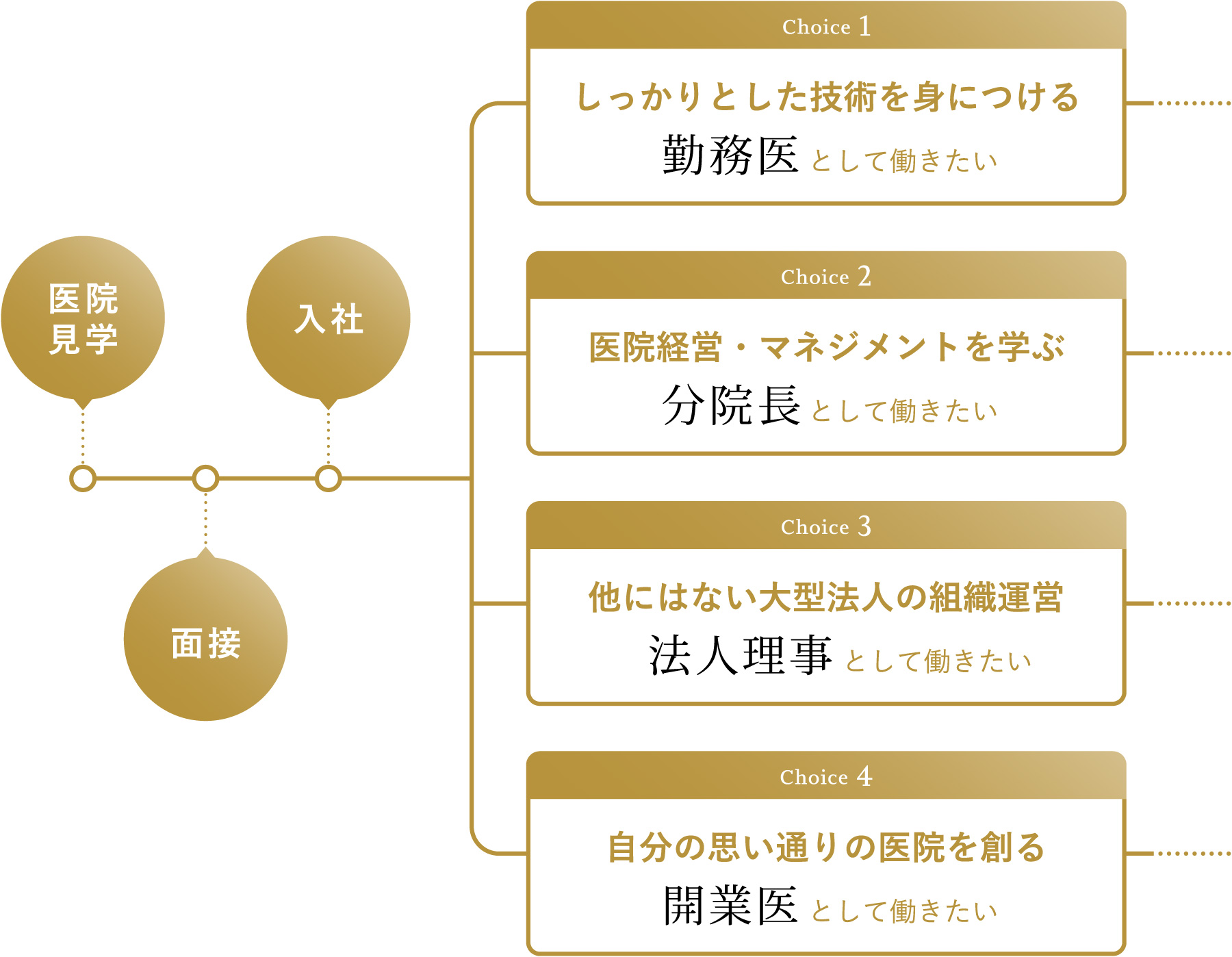 キャリアマップ